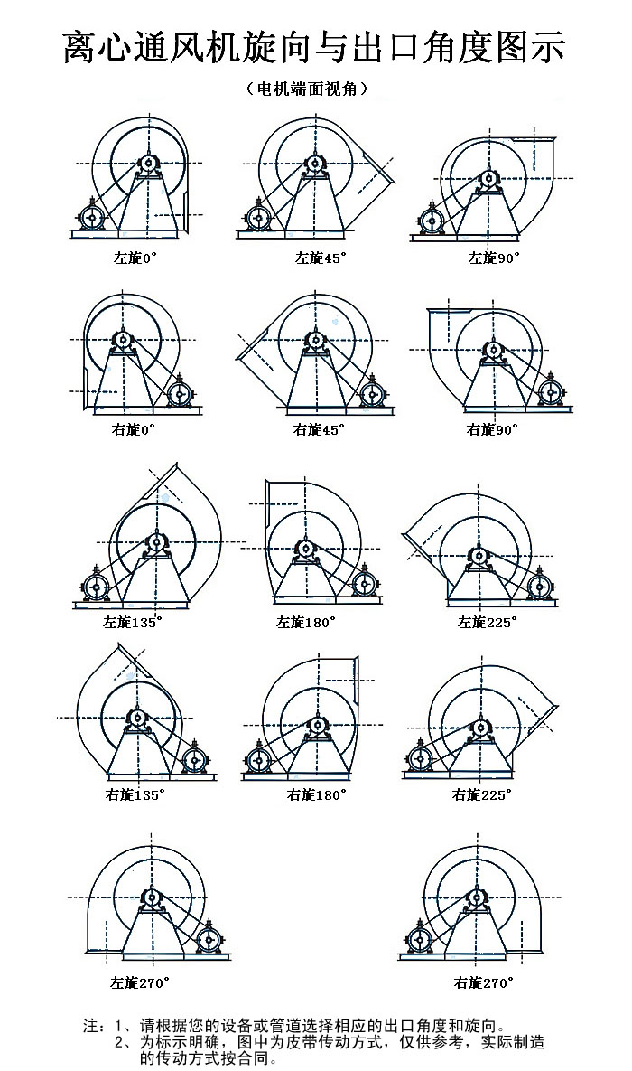 C式風(fēng)機(jī)旋向及角度示意圖.jpg